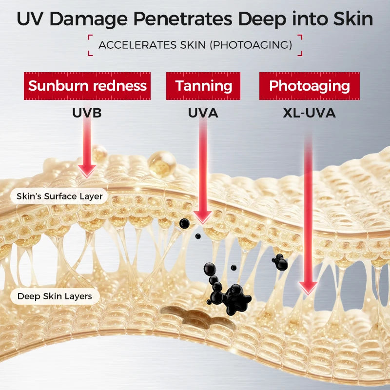 SPF50+ Facial Sunscreen | Broad Spectrum UV Protection, Lightweight, Non-Greasy, Hydrating & Brightening, 45g